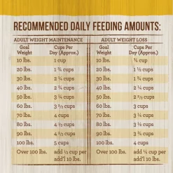 Merrick Healthy Grains Healthy Weight Recipe Dry Dog Food -Merrick || Blue Wilderness Sales 2022 265089 PT6. SY630 V1620841359