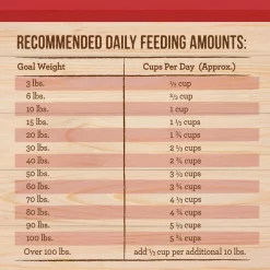 Merrick Healthy Grains Raw-Coated Kibble Real Beef + Brown Rice Recipe Freeze-Dried Dry Dog Food -Merrick || Blue Wilderness Sales 2022 265210 PT5. SY630 V1620836241