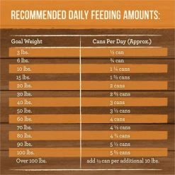 Merrick Grain-Free Slow-Cooked BBQ St. Louis Style with Shredded Pork Wet Dog Food, 12.7-oz can, case of 12 -Merrick || Blue Wilderness Sales 2022 280251 PT4. SY630 V1657908806