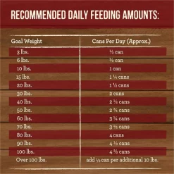 Merrick Grain-Free Slow-Cooked BBQ Kentucky Style with Chopped Lamb Wet Dog Food, 12.7-oz can, case of 12 -Merrick || Blue Wilderness Sales 2022 280253 PT4. SY630 V1657908805