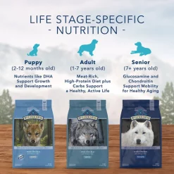 Blue Buffalo Wilderness Senior Chicken Recipe Grain-Free Dry Dog Food -Merrick || Blue Wilderness Sales 2022 51755 PT7. SY630 V1645055185