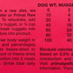 Blue Buffalo||Primal Blue Buffalo Wilderness Duck & Chicken Grill Canned Food + Primal Beef Formula Freeze-Dried Dog Food -Merrick || Blue Wilderness Sales 2022 570614 PT7. SY630 V1657660058
