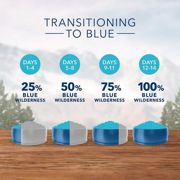 Blue Buffalo Wilderness Rocky Mountain Recipe with Red Meat Large Breed Grain-Free Dry Dog Food 8 Blue Buffalo Wilderness Rocky Mountain Recipe with Red Meat Large Breed Grain-Free Dry Dog Food - Image 6