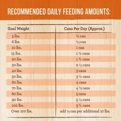 Merrick Chunky Grain-Free Pappy's Pot Roast Dinner Canned Dog Food -Merrick || Blue Wilderness Sales 2022 77010 PT4. SY630 V1643408528