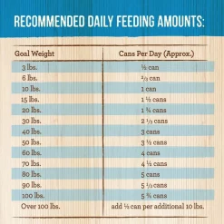 Merrick Chunky Grain-Free Carver's Delight Dinner Canned Dog Food -Merrick || Blue Wilderness Sales 2022 77014 PT4. SY630 V1643411183