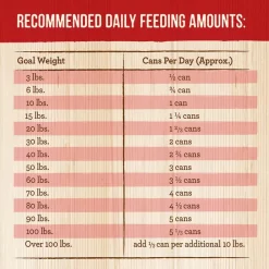 Merrick Chunky Grain-Free Big Texas Steak Tips Dinner Canned Dog Food -Merrick || Blue Wilderness Sales 2022 77016 PT4. SY630 V1643409405