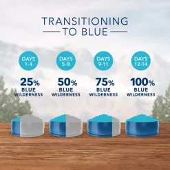 Blue Buffalo Wilderness Chicken Recipe Indoor Hairball Control Grain-Free Dry Cat Food -Merrick || Blue Wilderness Sales 2022 77462 PT6. SY630 V1599090967