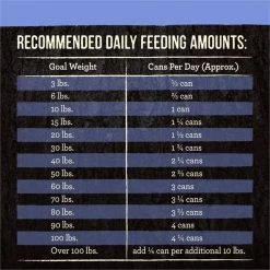 Merrick Backcountry Grain-Free 96% Real Chicken Recipe Canned Dog Food -Merrick || Blue Wilderness Sales 2022 86945 PT4. SY630 V1636584442