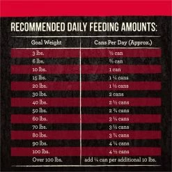 Merrick Backcountry Grain-Free 96% Real Beef Dinner Recipe Canned Dog Food -Merrick || Blue Wilderness Sales 2022 86947 PT4. SY630 V1636585881