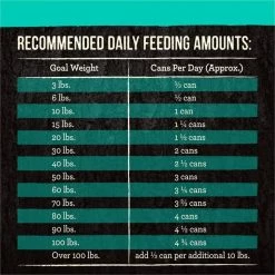Merrick Backcountry Grain-Free Hearty Duck & Venison Stew Canned Dog Food -Merrick || Blue Wilderness Sales 2022 86955 PT4. SY630 V1636589792