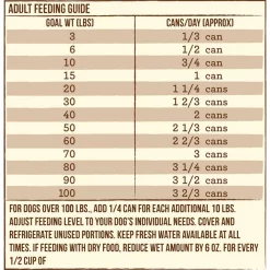 Merrick Limited Ingredient Diet Grain-Free Real Lamb Recipe Canned Dog Food -Merrick || Blue Wilderness Sales 2022 87337 PT4. SY630 V1631612209