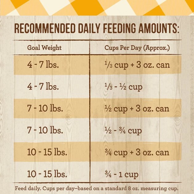 Merrick Purrfect Bistro Grain-Free Real Chicken + Sweet Potato Recipe Adult Dry Cat Food 8 Merrick Purrfect Bistro Grain-Free Real Chicken + Sweet Potato Recipe Adult Dry Cat Food - Image 6