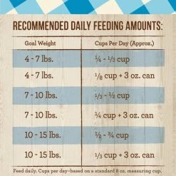 Merrick Purrfect Bistro Grain-Free Healthy Weight Recipe Dry Cat Food -Merrick || Blue Wilderness Sales 2022 87833 PT5. SY630 V1638035820