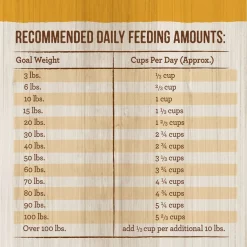 Merrick Classic Healthy Grains Real Chicken + Brown Rice Recipe with Ancient Grains Adult Dry Dog Food -Merrick || Blue Wilderness Sales 2022 94127 PT6. SY630 V1631590591