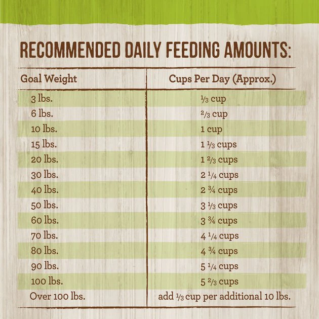 Merrick Classic Healthy Grains Lamb + Brown Rice Recipe with Ancient Grains Adult Dry Dog Food 10 Merrick Classic Healthy Grains Lamb + Brown Rice Recipe with Ancient Grains Adult Dry Dog Food - Image 8