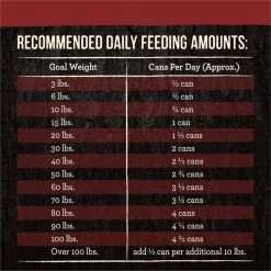 Merrick Backcountry Grain-Free Chunky Beef Dinner in Gravy Canned Dog Food -Merrick || Blue Wilderness Sales 2022 94143 PT4. SY630 V1636587691