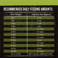 Merrick Backcountry Grain-Free Chunky Lamb Dinner in Gravy Canned Dog Food -Merrick || Blue Wilderness Sales 2022 94147 PT4. SY630 V1636588959