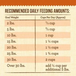 Merrick Lil' Plates Grain-Free Chicken-Free Real Beef & Sweet Potato Dry Dog Food -Merrick || Blue Wilderness Sales 2022 94167 PT5. SY630 V1647910285